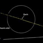 ASTEROIDE 2024 YR4 ES MONITOREADO POR AGENCIAS ESPACIALES ANTE SU REMOTA PROBABILIDAD DE IMPACTO