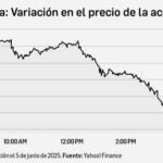 RUPTURA ENTRE TRUMP Y MUSK SACUDE A TESLA Y ESTADOS UNIDOS